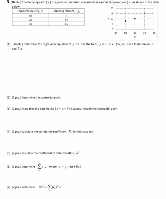 3. (26 pts.) The damping ratio ( y ) of a polymer material is measured at various temperatures (x) as shown in the table belo