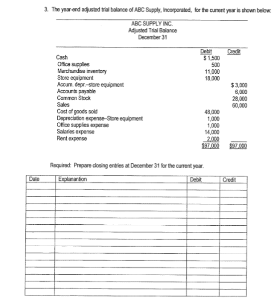 3. The year-end adjusted trial balance of ABC Supply, Incorporated, for the current year is shown below. ABC SUPPLY INC. Adju