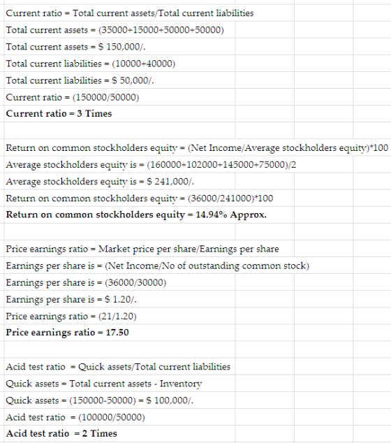 Current ratio - Total current assets/Total current liabilities Total current assets = (35000-15000+50000-50000) Total current
