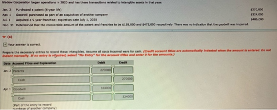 Gladow Corporation began operations in 2020 and has these transactions related to intangible sets in that year Jan. 2 Purchas