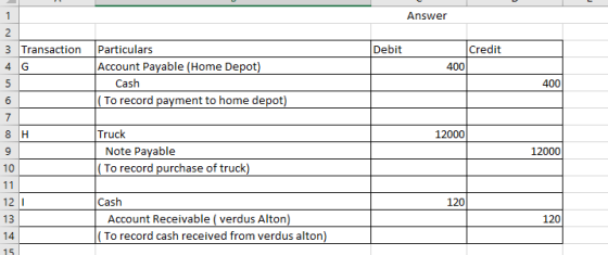 1 Answer 2 3 Transaction Debit Credit 4 G 400 Particulars Account Payable (Home Depot) Cash (To record payment to home depot)