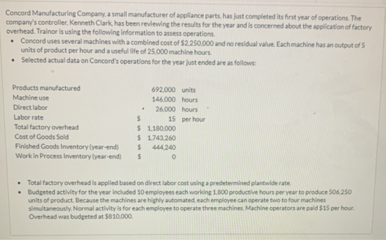 Concord Manufacturing Company, a small manufacturer of appliance parts, has just completed its first year of operations. The
