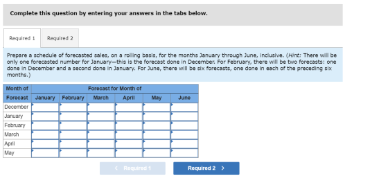 Complete this question by entering your answers in the tabs below. Required 1 Required 2 Prepare a schedule of forecasted sal