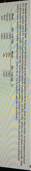 Rio Games and the Brazilian Real. Ryan Lock had planned his trip to the Olympic Games in Rio de Janeiro, Brazil, for many mon