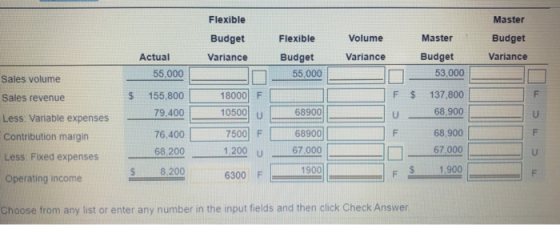 Flexible Master Flexible Budget Variance Volume Variance Master Budget 53,000 Budget Variance Budget 55,000 $ F $ 137,800 68.