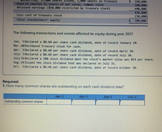 35,888 shares 13sued, 5,88 shares in treasury Paid-in capital in excess of par value, common stock Retained earnings ($58,800