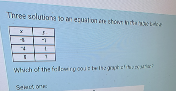 Three solutions to an equation are shown in the table below. X -8 -1 -4 1 8 7 Which of the following could be the graph of th