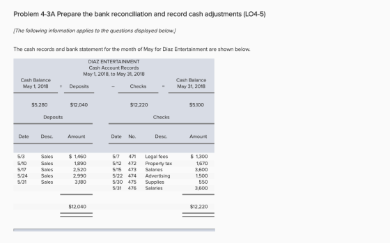 Problem 4-3A Prepare the bank reconciliation and record cash adjustments (L04-5) [The following information applies to the qu