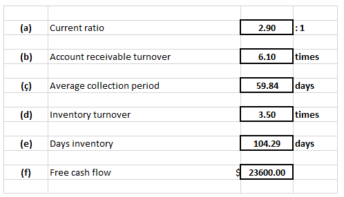 (a) Current ratio 2.90 : 1 (b) Account receivable turnover 6.10 times (5) Average collection period 59.84 days (d) Inventory