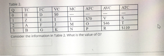 Table 2. IQTC FC VC MC AFC AVC O H D SO - -- 1 Z E I L $70 V 2 AF TJ 0 $46 13 B G K N P R Consider the information in Table 2