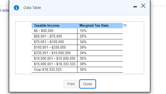 0 Data Table t dolla Taxable income $0 - $50,000 $50,001 - $75,000 $75,001 - $100,000 $100,001 - $335,000 $335,001 - $10,000,