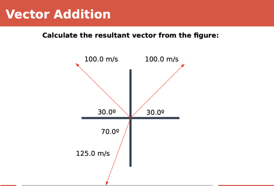 Vector Addition Calculate the resultant vector from the figure: 100.0 m/s 100.0 m/s 30.00 30.00 70.00 125.0 m/s