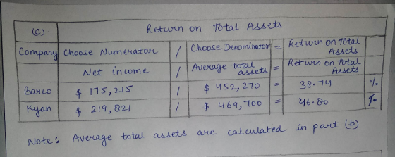 c) Retwin on Total Assets Company Choose Numerator / Choose Denominator - Return on Total Assets Net income Average total = R