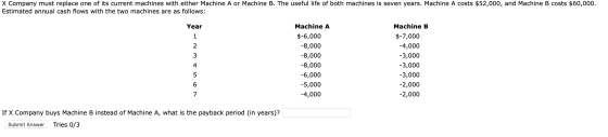 X Company must replace one of its current machines with either Machine A or Machine B. The useful life of both machines is se