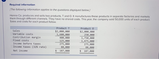 Required information The following information applies to the questions displayed below.) Henna Co. produces and sells two pr