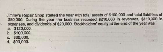 Jimmys Repair Shop started the year with total assets of $100,000 and total liabilities of $80,000. During the year the busi