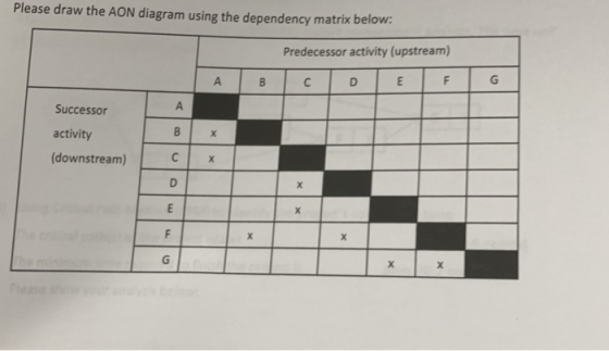 Please draw the AON diagram using the dependency matrix below Predecessor activity (upstream) Successor activity (downstream)