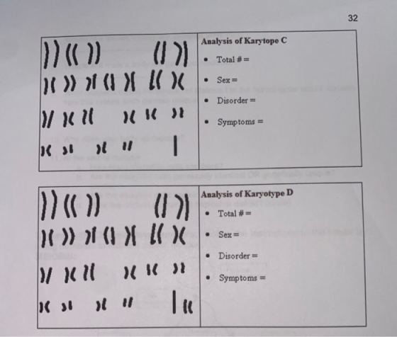 Analysis of Karytope C Total = )) (1) () 10 » 1 (IX IX Sex= ill INN be so Disorder = Symptoms = Analysis of Karyotype D • Tot