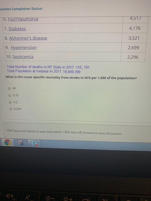 uestion Completion Status: 6. Hu/Pneumonia 4,517 7. Diabetes 4,176 8. Alzheimers disease 3,521 9. Hypertension 2,699 10. Sep