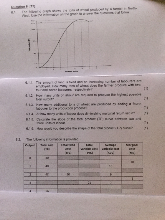 Question 6 [12] The following graph shows the tons of wheat produced by a farmer in North- West. Use the information on the g