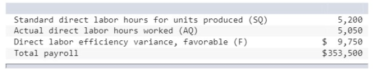 Standard direct labor hours for units produced (SQ) Actual direct labor hours worked (AQ) Direct labor efficiency variance, f