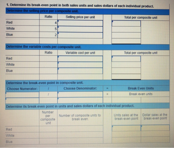1. Determine its break-even point in both sales units and sales dollars of each individual product. Determine the selling pri