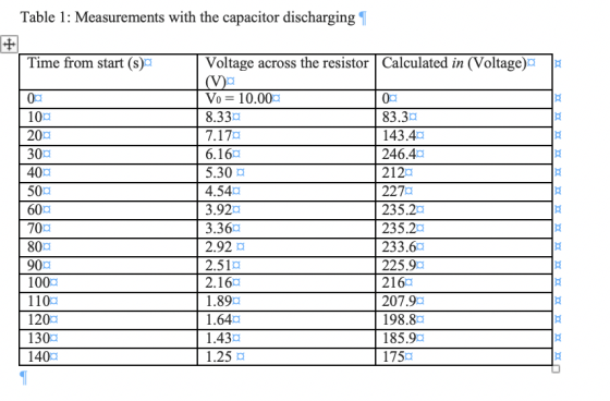 Table 1: Measurements with the capacitor discharging | Time from start (s) 8 8 8 8 8 100 200 300 400 500 600 700 800 900 1000