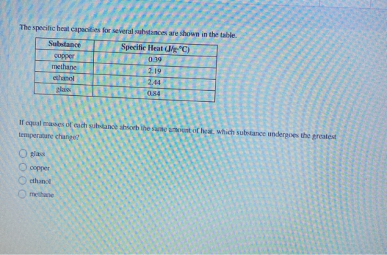 The specific heat capacities for several substances are shown in the table. Substance copper methane ethanol glass Specific H