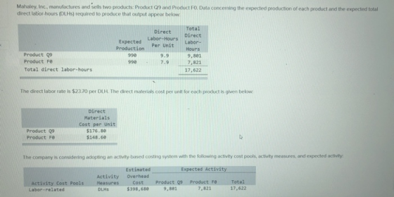 Mahaley, Inc., manufactures and sells two products: Product Q9 and Product Fo. Data concerning the expected production of eac