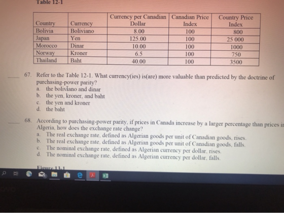 Table 12-1 Country Bolivia Japan Morocco Norway Thailand Currency Boliviano Yen Dinar Kroner Baht Currency per Canadian Canad