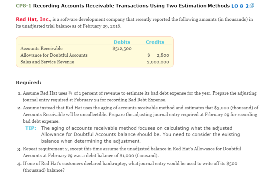CP8-1 Recording Accounts Receivable Transactions Using Two Estimation Methods LO 8-20 Red Hat, Inc., is a software developmen
