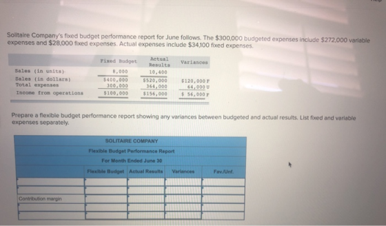 Solitaire Companys fixed budget performance report for June follows. The $300,000 budgeted expenses include $272,000 variabl