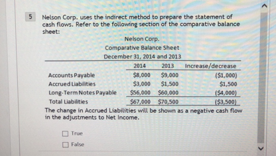 5 Nelson Corp. uses the indirect method to prepare the statement of cash flows. Refer to the following section of the comparative balance sheet: Nelson Corp. Comparative Balance Sheet December 31, 2014 and 2013 2014 2013 Increase/decrease ($1,000) $1,500 Long-Term Notes Payable $56,000 $60,000($4,000) ($3,500) Accounts Payable Accrued Liabilities $8,000 $9,000 $3,000 $1,500 $67,000 $70 50 Total Liabilities The change in Accrued Liabilities will be shown as a negative cash flow in the adjustments to Net Income. True False