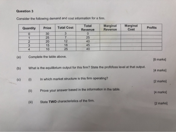 Question 3 Consider the following demand and cost information for a firm. Price Total Cost Marginal Revenue Marginal Cost Pro