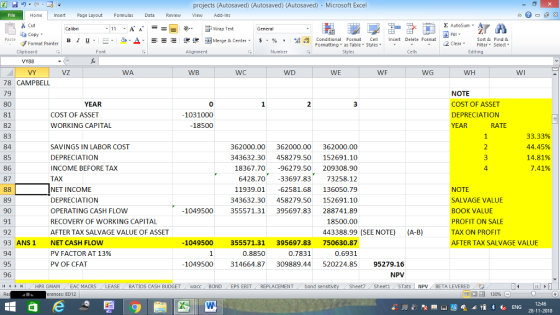 projects (Autosaved) (Autosaved) (Autosaved) Microsoft Excel Home Insert Page Layout Formls Data Review View Add-Ins Cut E AutoSum calibn . 11.A. A. B 1 U. -.10, ,A. ー E ゴText Wrap Text General Copy i-F,困Merge & Center. $, % , -28, conditional Format-Cell- Formatting, as Table w styles. Insert Delete Format 2 ClearFe Select Editing E ma ,inte, ▼ ㆆ ▼ Clipboard Number VY VZ WB WC ให้งา13 WE WF WG WH 78 CAMPBELL NOTE COST OF ASSET DEPRECIATION YEAR 80 YEAR COST OF ASSET WORKING CAPITAL 0 1031000 -18500 82 83 RATE 33.33% 44.45% 14.81% 7.41% SAVINGS IN LABOR COST DEPRECIATION INCOME BEFORE TAX TAX NET INCOME DEPRECIATION OPERATING CASH FLOW RECOVERY OF WORKING CAPITAL AFTER TAX SALVAGE VALUE OF ASSET NET CASH FLOW PV FACTOR AT 13% PV OF CFAT 362000.00 362000.00 362000.00 343632.30 458279.50 152691.10 18367.70 -96279.50 209308.90 6428.70 -33697.83 73258.12 11939.01 -62581.68136050.79 343632.30 458279.50 152691.10 86 4 89 90 91l 92 93 ANS1 94 NOTE SALVAGE VALUE BOOK VALUE PROFIT ON SALE TAX ON PROFIT AFTER TAX SALVAGE VALUE 1049500 355571.31 395697.83288741.89 18500.00 443388.99 (SEE NOTE) (A-B) 1049500 355571.31 395697.83 750630.87 0.6931 0.8850 0.7831 1049500 314664.87 309889.44 520224.85 95279.16 NPV 96 GMAM EAC MACRS LEASE RATIOS CASH BUDGETwacc BOND EPS EBIT REPLACEMENT bond senstvity Sheet? Sheet1 STats NPVBETA LEVERED rences: ED12 12:46