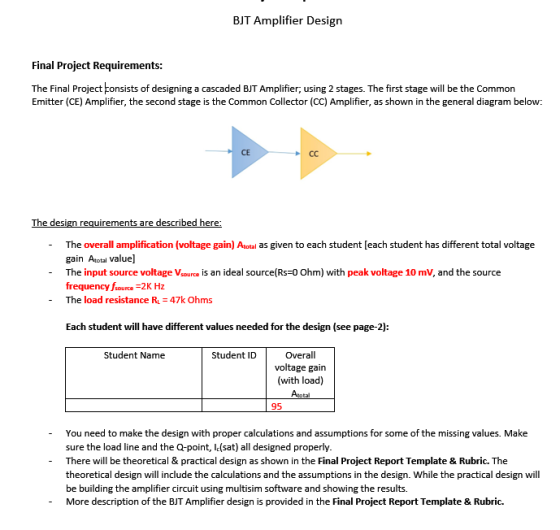 BJT Amplifier Design Final Project Requirements: The Final Project consists of designing a cascaded BJT Amplifier, using 2 st