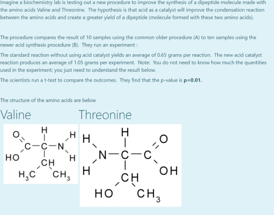 Imagine a biochemistry lab is testing out a new procedure to improve the synthesis of a dipeptide molecule made with the amin