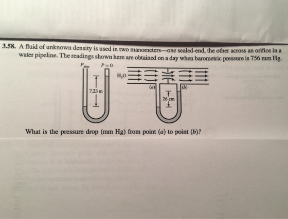A fluid of unknown density is used in two manomete