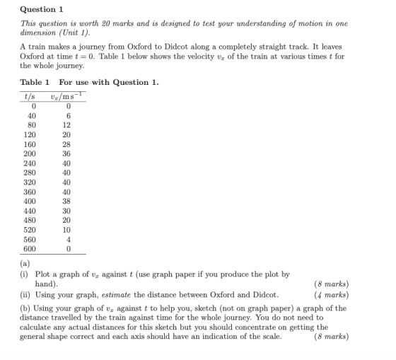 Question 1 This question is worth 20 marks and is designed to test your understanding of motion in one dimension (Unit 1). A