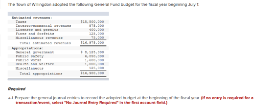 The Town of Willingdon adopted the following General Fund budget for the fiscal year beginning July 1: $15,500,000 875,000 40