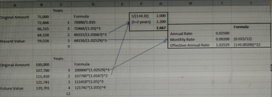 Years t/(1+0.1t)2.000 (t-2 years) 1.200 1.667 Original Amount 75,000 72,464 66,315 64,158 Value 59,526 Formula 1 75000/1.035 3 72464/(1.03)43 2 66315/(1.01667)42 3 64158/(1.02529)A3 9 Formula 0.02500 Annual Rate Monthly Rate Effective Annual Rate 102529 (1+0.00208)12 0.00208 (0.025/12) Present Years Original Amount 100,000 107,780 111,410 121,741 Future Value 139,701 Formula 3 100000 (1.02529)3 2 107780*(10167)A2 3 111410*(1.03)A3 4 121741 (1.035)44 12