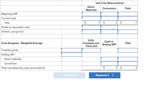 Unit Cost Determination Direct Conversion Total Materials Beginning WIP Current costs Total $ 0 $ 0 $ 0 Divide by equivalent