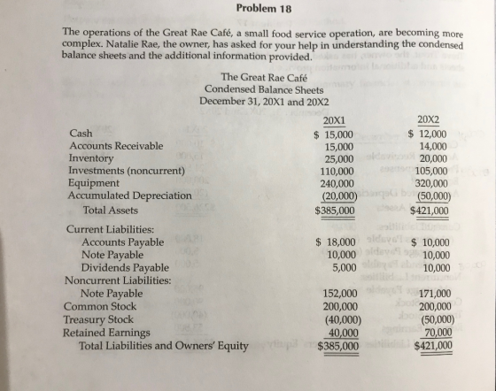 Problem 18 The operations of the Great Rae Café, a small food service operation, are becoming more complex. Natalie Rae, the