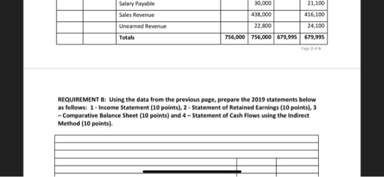 Salary Payable Sales Revenue 30,000 21,100 438,000 416,100 22,800 24,100 756,000 756,000 679,995679,995 Unearned Revenue Tota