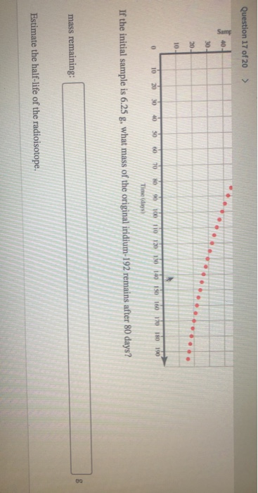 Question 17 of 20 > Samg 40. 30- 20- 10 0 10 20 30 40 50 60 70 NO 90 100 110 120 110 150 160 1701 190 Time (days) If the init