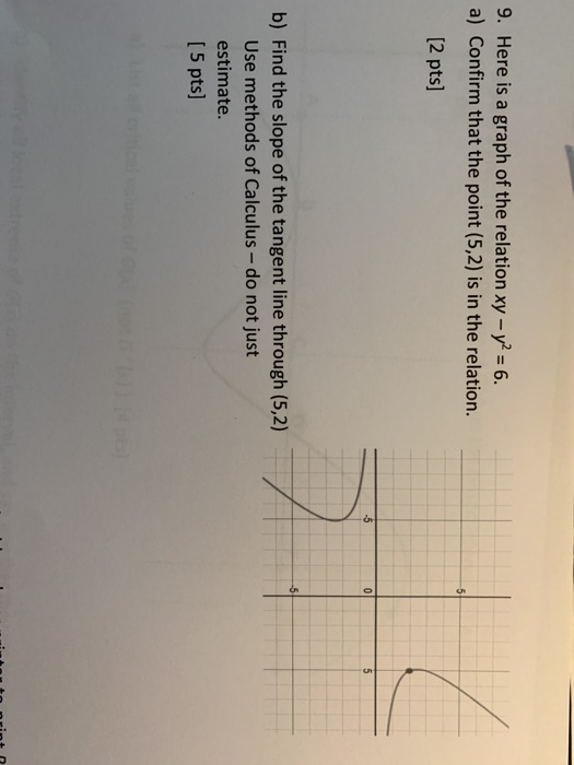 9. Here is a graph of the relation xy - y2 = 6. a) Confirm that the point (5,2) is in the relation. 5 [2 pts] -5 0 5 > -5 b)