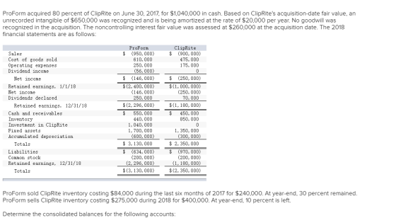 ProForm acquired 80 percent of ClipRite on June 30, 2017, for $1,040,000 in cash. Based on ClipRites acquisition-date fair v