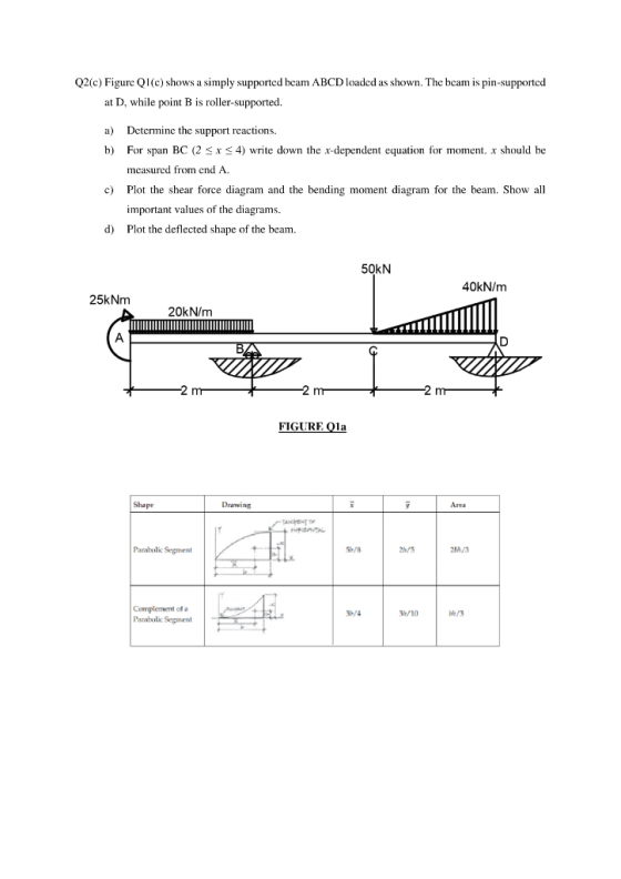 Q2(c) Figure Q1(c) shows a simply supported beam ABCD loaded as shown. The beam is pin-supported at D, while point B is rolle