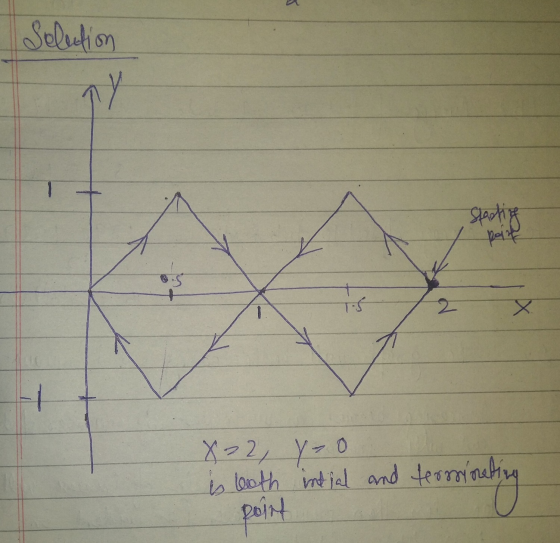 Selection Stach of X22, y=0 is both intial and terminating point