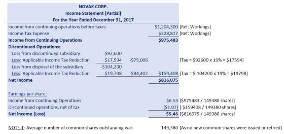 $1,204,300 [Ref: Workings] $228,817 (Ref: Workings] $975,483 NOVAK CORP. Income Statement (Partial) For the Year Ended Decemb